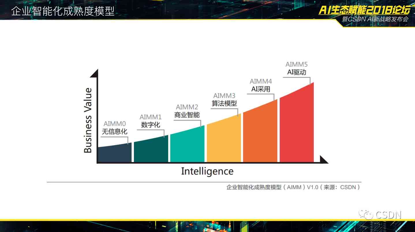 一站式产品模型生成AI：全方位满足设计、建模与优化需求