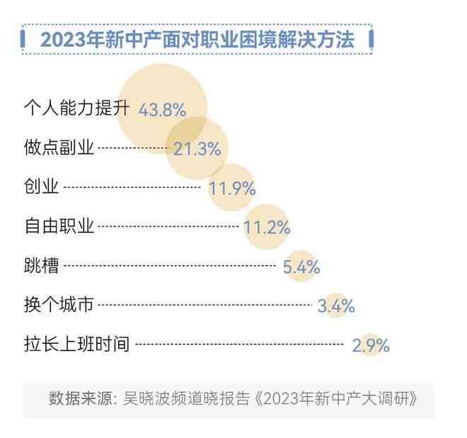 有没有降低ai生成概率的办法