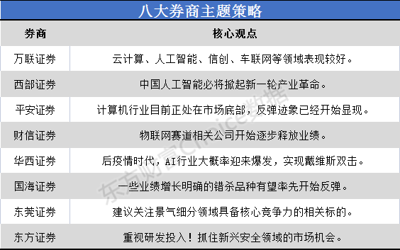 有没有降低ai生成概率的办法