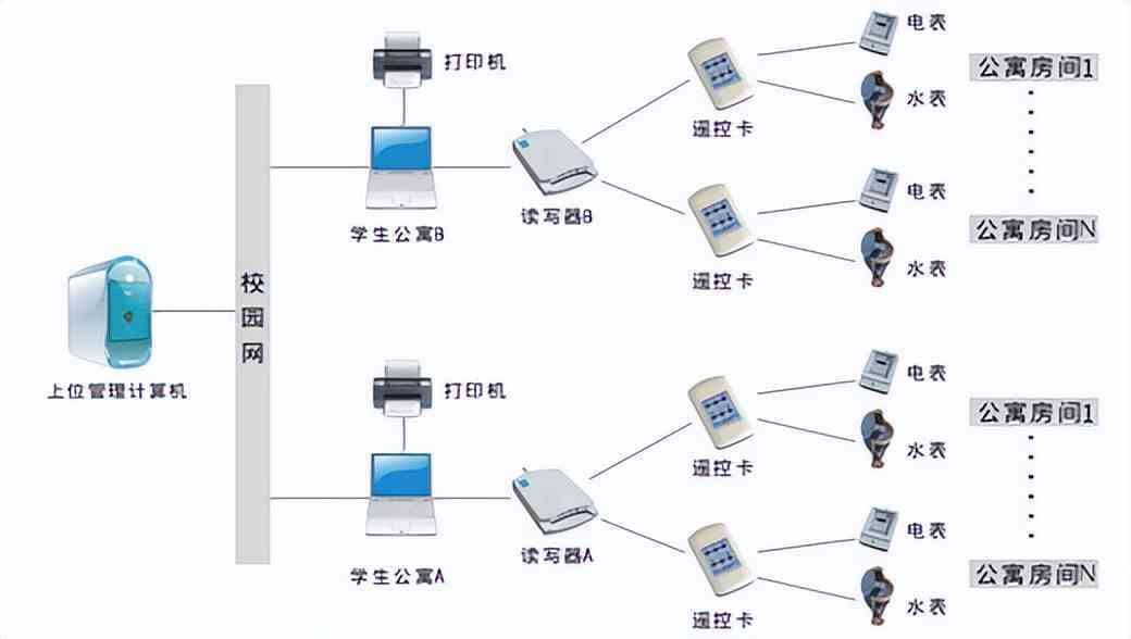 全方位全屋定制生产管理系统：覆设计、生产、管理一站式解决方案软件