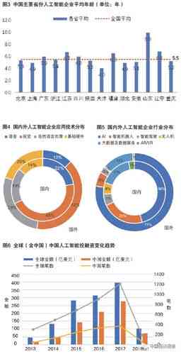 人工智能应用与趋势：全面解析AI技术如何改变生活与工作