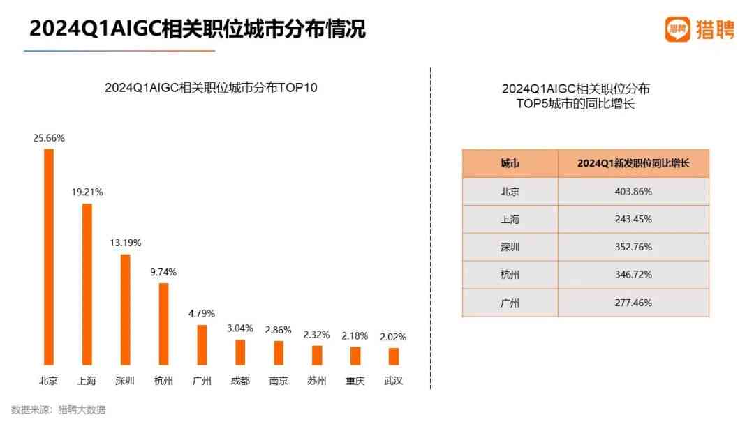 智能推荐：在线免费使用专业人工智能简历生成工具，自动制作个性化简历模板