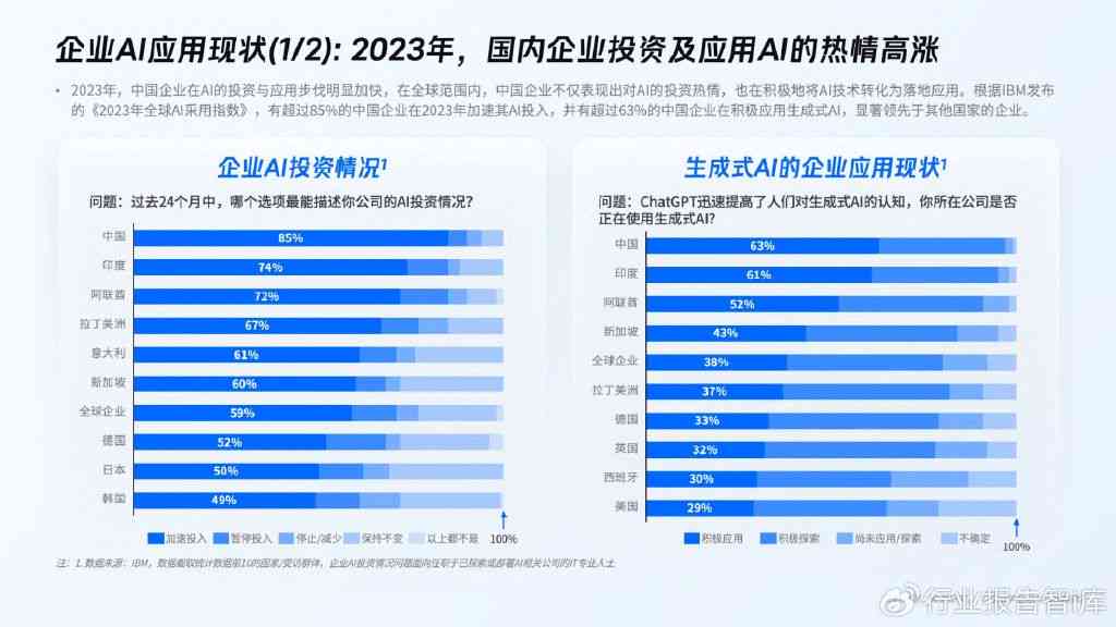 全面对比：2024年度AI文案自动生成器推荐与评测，满足各类写作需求