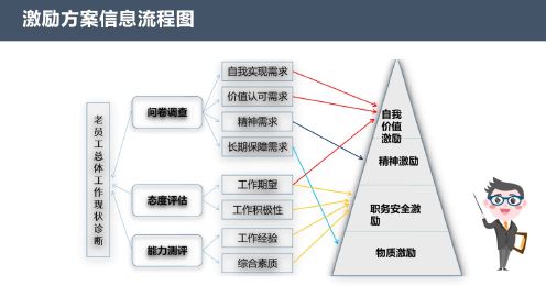 全方位激励策略与高效沟通话术：全面解决员工激励与团队管理问题