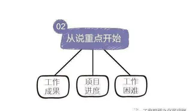 全方位激励策略与高效沟通话术：全面解决员工激励与团队管理问题