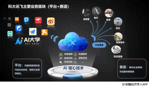 深入解读：科大讯飞AI技术及其在各个领域的应用与影响