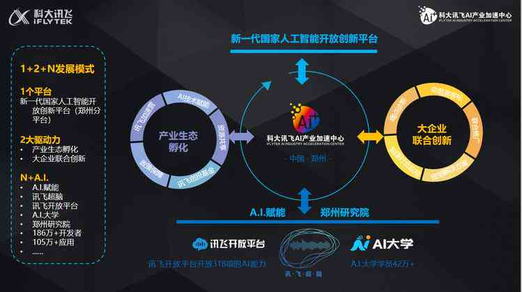 深入解读：科大讯飞AI技术及其在各个领域的应用与影响