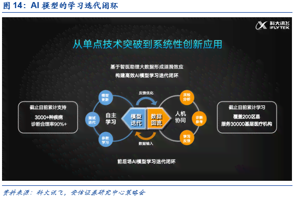 深入解读：科大讯飞AI技术及其在各个领域的应用与影响