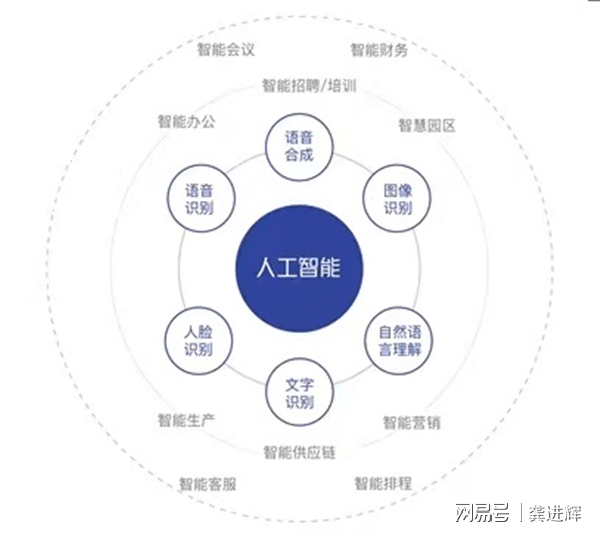 深入解读：科大讯飞AI技术及其在各个领域的应用与影响