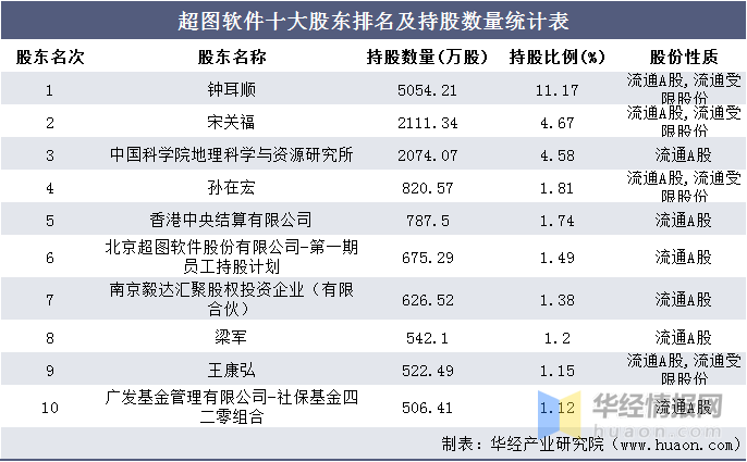 给文章润色的ai写作软件及、费用与使用方法全解析