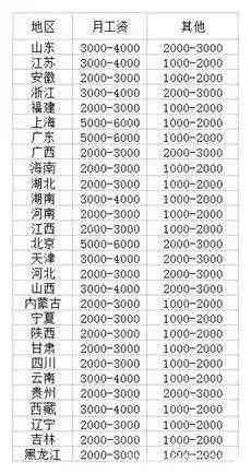 教写作的老师：称、工资、名单一览及如何称他们