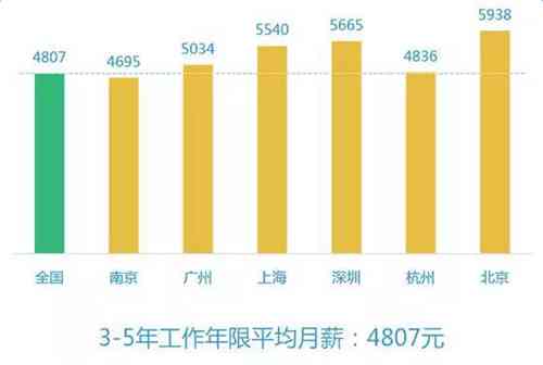 教写作的老师：称、工资、名单一览及如何称他们