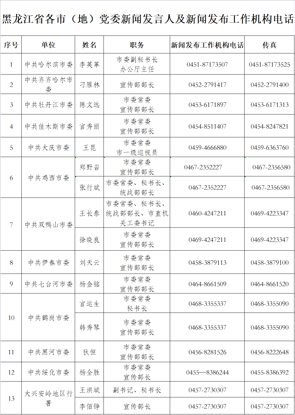 黑龙江省作家协会官网：首页、网址、入会指南及会员名单