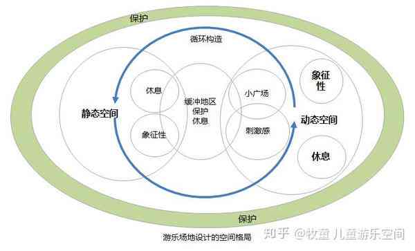 智能儿乐园：AI定制化游戏方案与互动体验设计