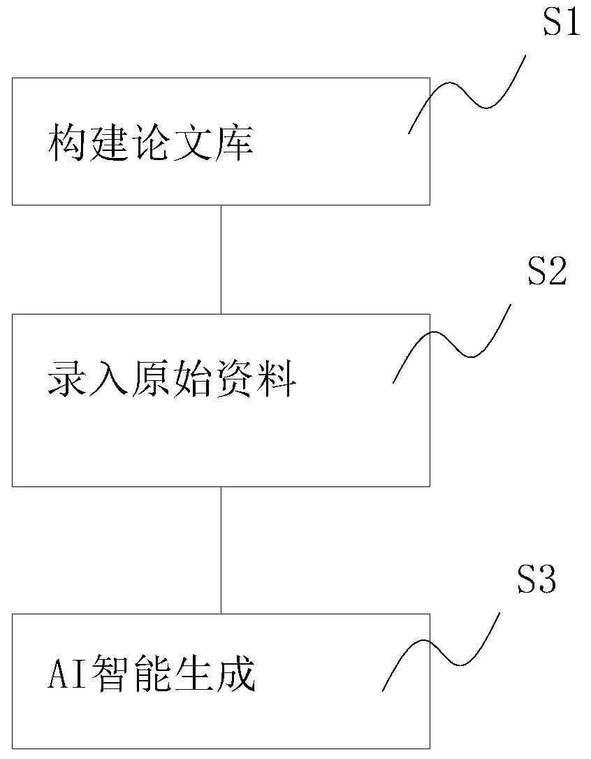 ai智能生成论文小程序怎么做出来的：探秘AI智能论文生成系统原理