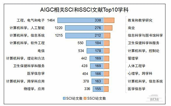 ai智能论文生成系统-AI智能论文生成系统的未来展望