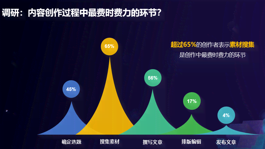 中国写作AI服务：免费与付费选项比较及功能解析