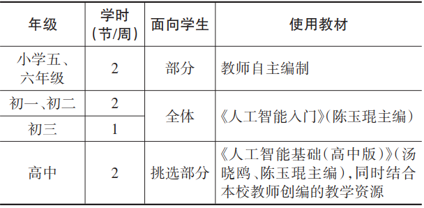 人工智能教师培训心得体会：文库资料整理与总结分享