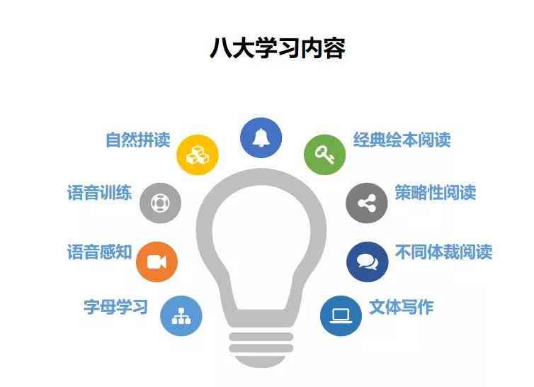 AI辅助学产品，培训题库如何提升学效率？