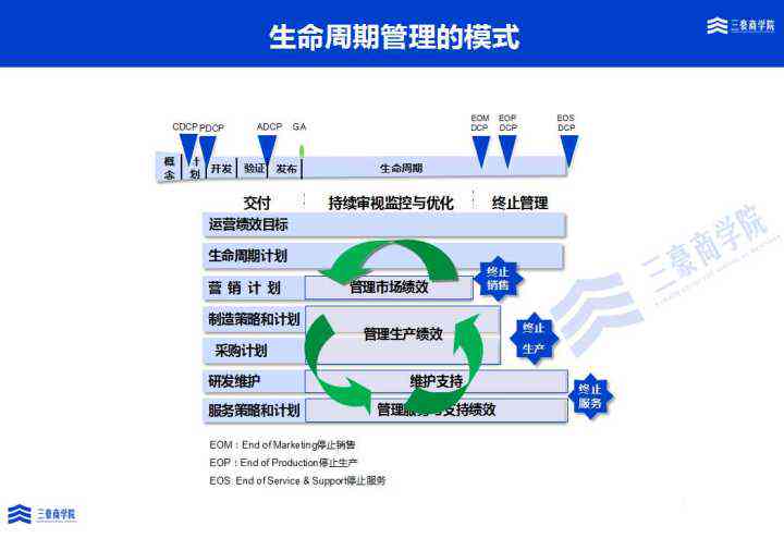 全面解析：AI辅助产品培训题库解决方案及多样化应用指南