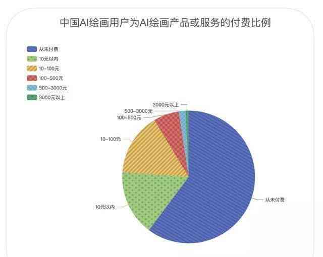 AI制作动漫：收入分析、头像创作及软件推荐