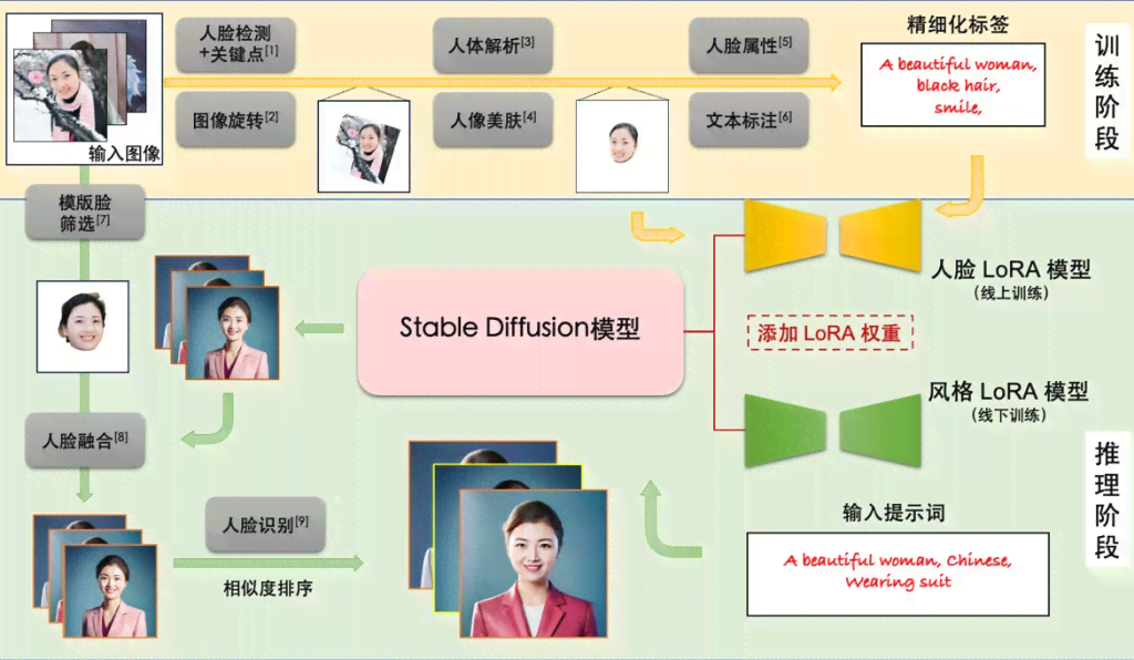 AI生成个人照片全攻略：从定制形象到隐私保护，全方位解析与实践