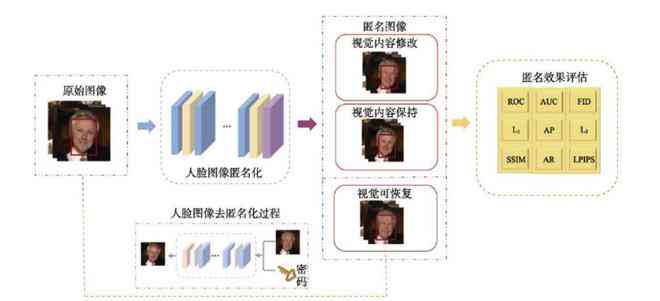 AI生成个人照片全攻略：从定制形象到隐私保护，全方位解析与实践