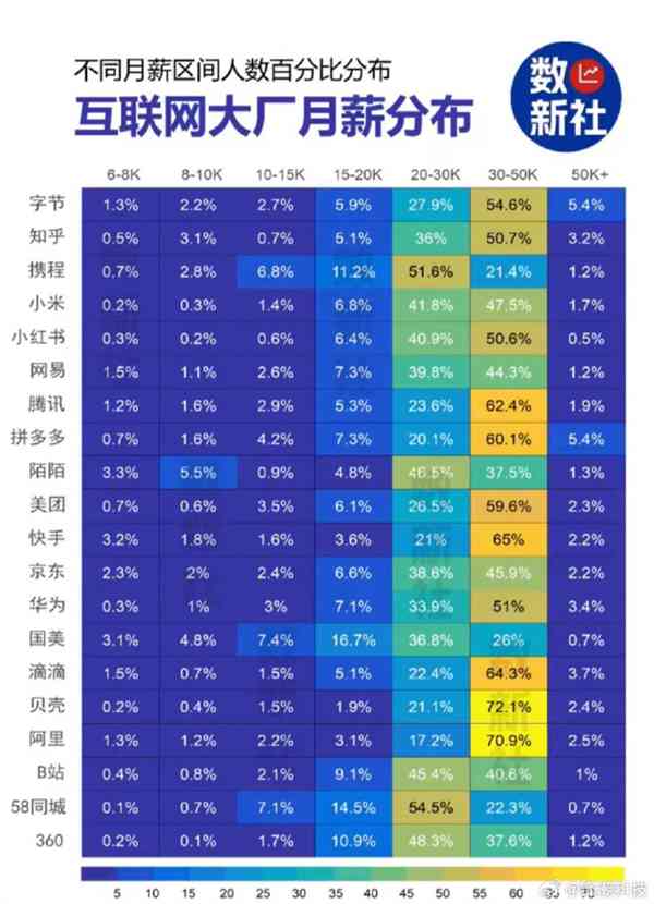 中文写作平台：热门推荐与优劣对比，在线写作网站一览