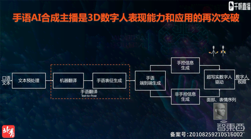 ai生成的实时手语同传你见过吗