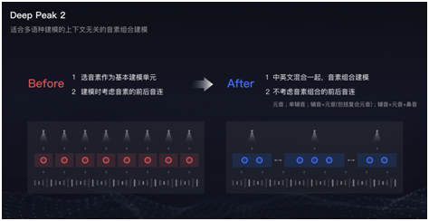 ai生成的实时手语同传你见过吗