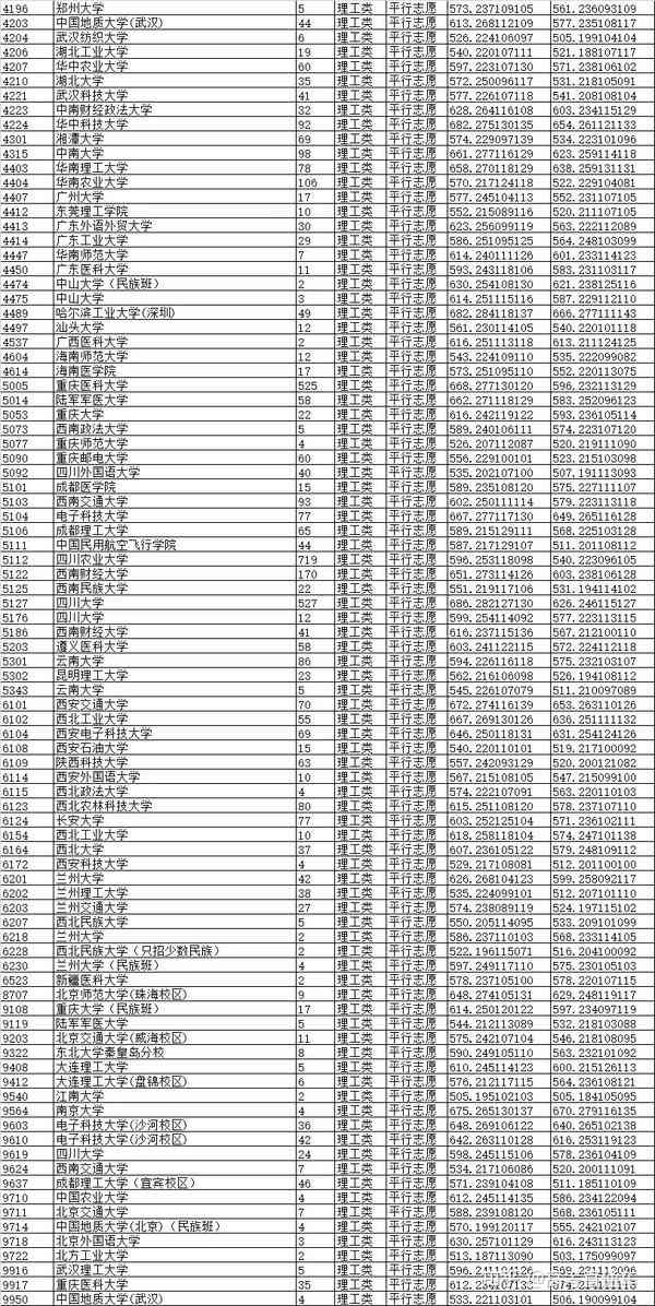 重庆十大高考志愿填报机构排名名单：权威志愿填报机构精选指南