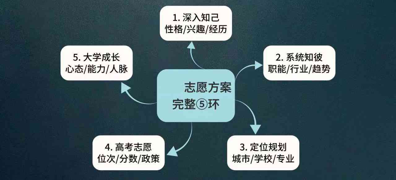 重庆十大高考志愿填报机构排名名单：权威志愿填报机构精选指南