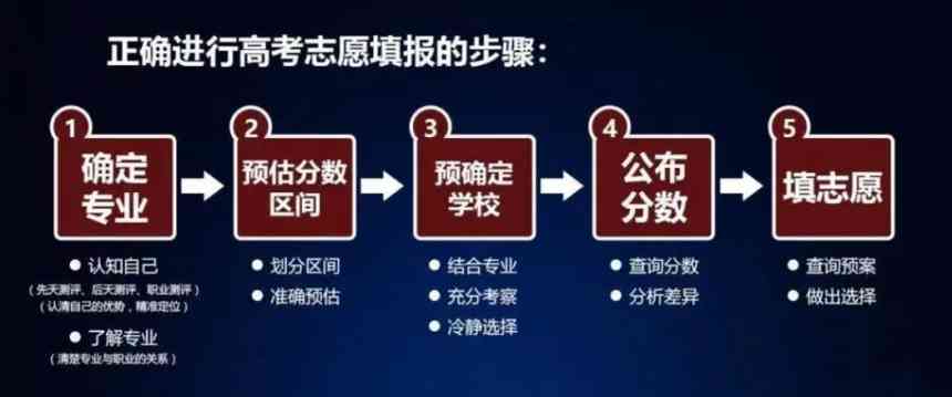 重庆十大高考志愿填报机构排名名单：权威志愿填报机构精选指南