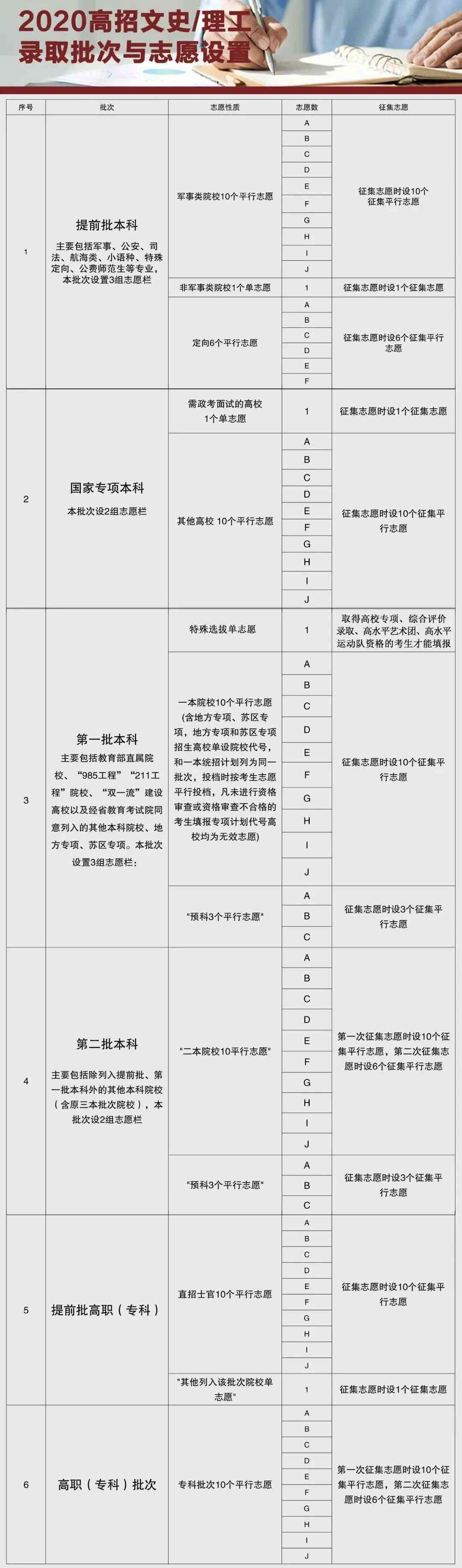 重庆十大高考志愿填报机构排名名单：权威志愿填报机构精选指南