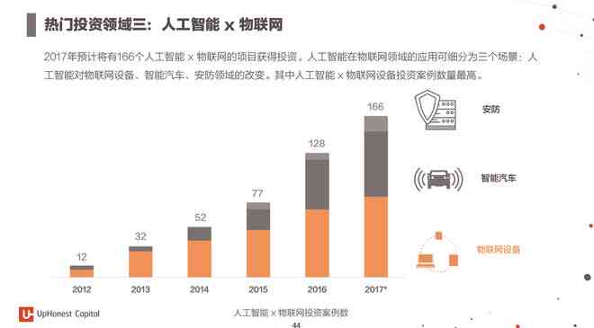 AI写作全方位解析：含义、应用场景、优势与未来发展趋势