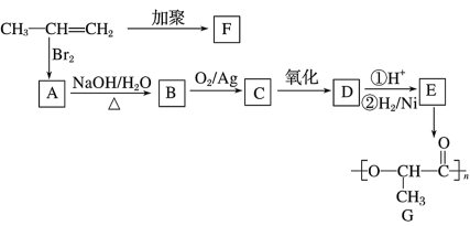 生成ai的化学方程式