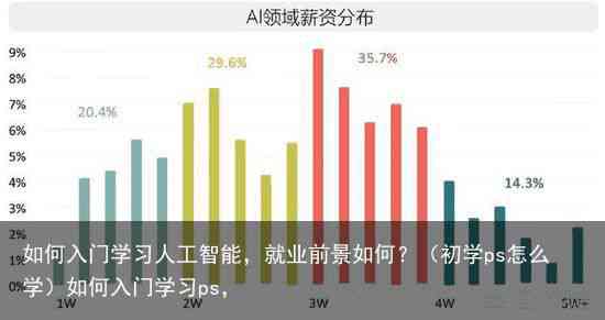 学堂AI培训课程官网：全面解析人工智能学资源与就业前景