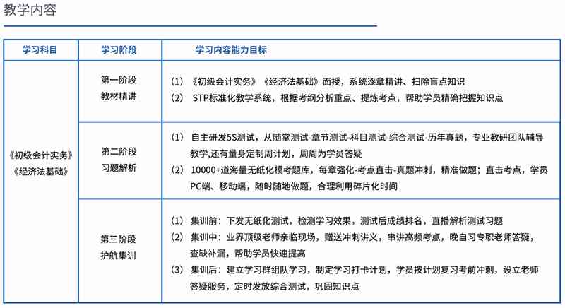 学堂培训机构：官网电话、培训评价及主要课程一览