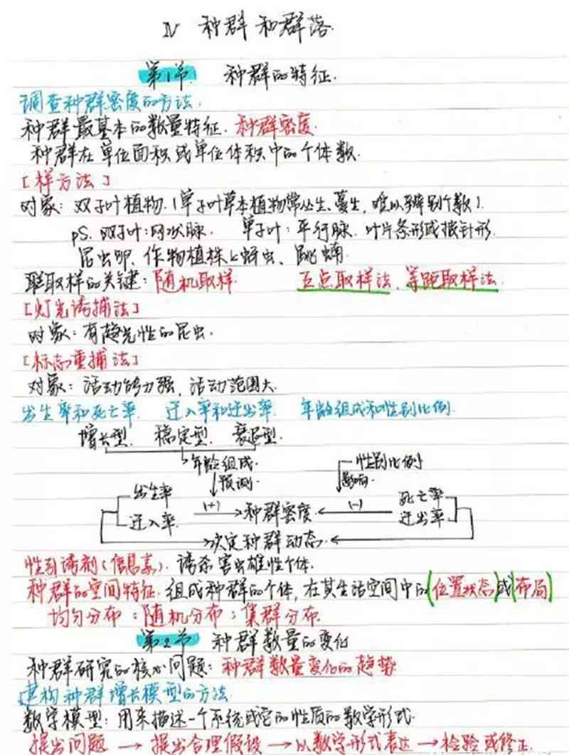 全面盘点：生成手写笔记软件推荐与功能对比，满足多种笔记需求