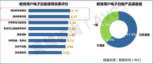 迅捷AI写作工具评测：功能、效果与用户满意度分析