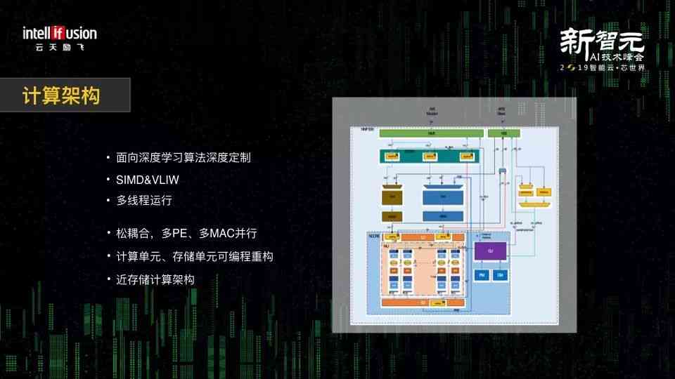 智能AI办公场景解决方案：一键生成高效办公软件与工具集成平台