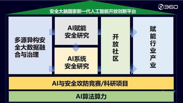 开发者视角：聚生成式人工智能安全的四大风险防范策略