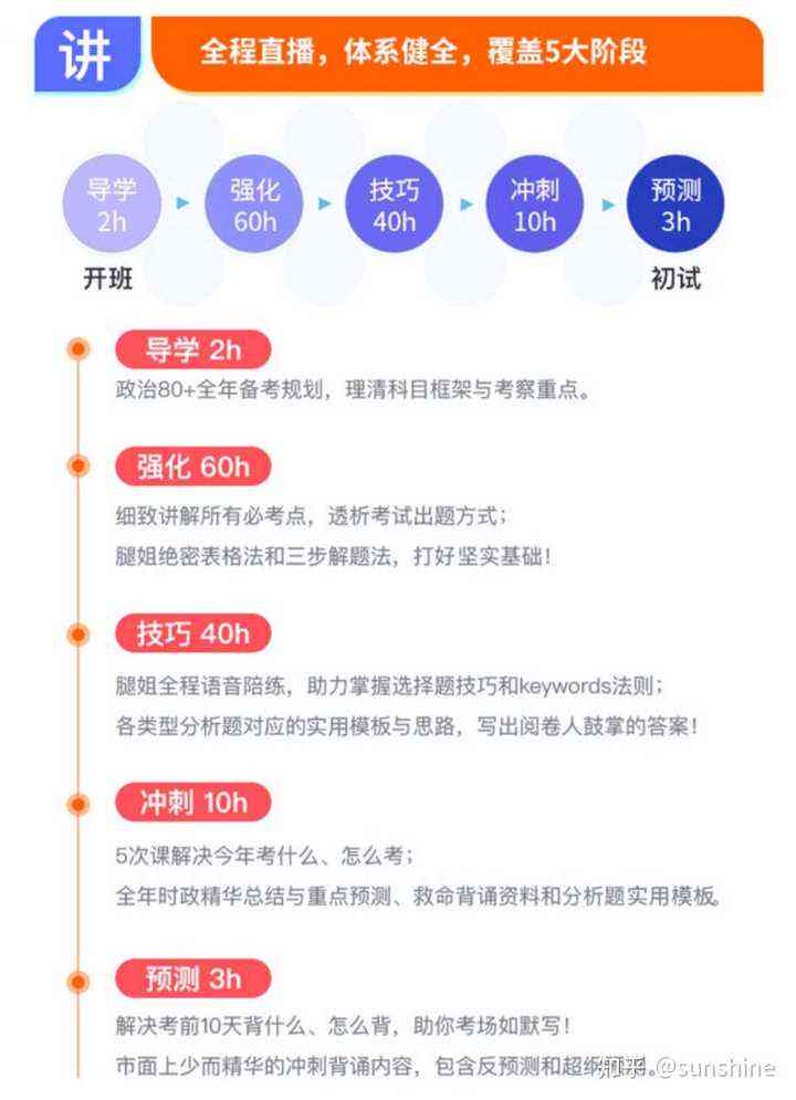 AI课程培训高效性分析：总结报告与课程体系研究