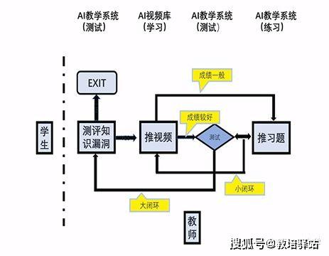 AI课程培训高效性分析：总结报告与课程体系研究