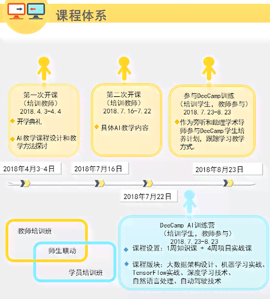 人工智能培训课程：全面体系化培训课程架构