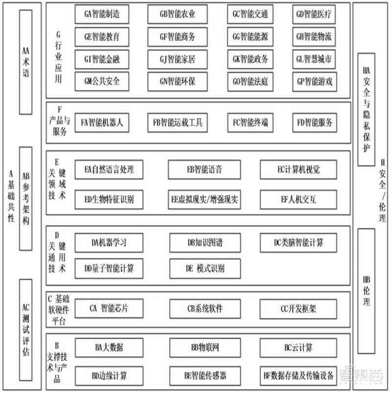 人工智能培训课程：全面体系化培训课程架构