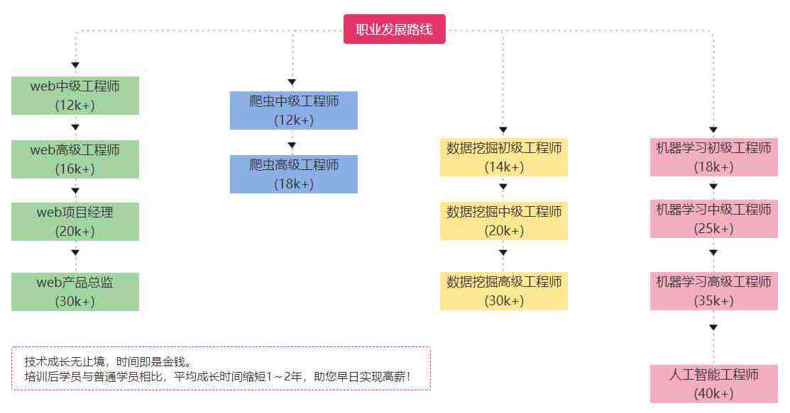 人工智能培训课程：全面体系化培训课程架构