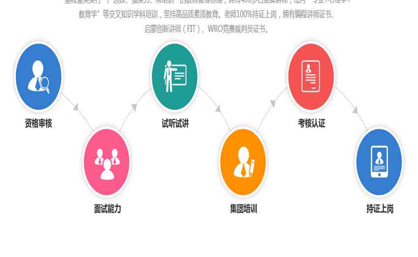 人工智能培训课程：全面体系化培训课程架构