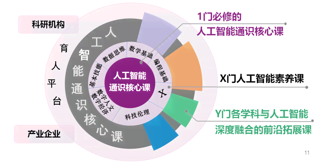 人工智能培训课程：全面体系化培训课程架构