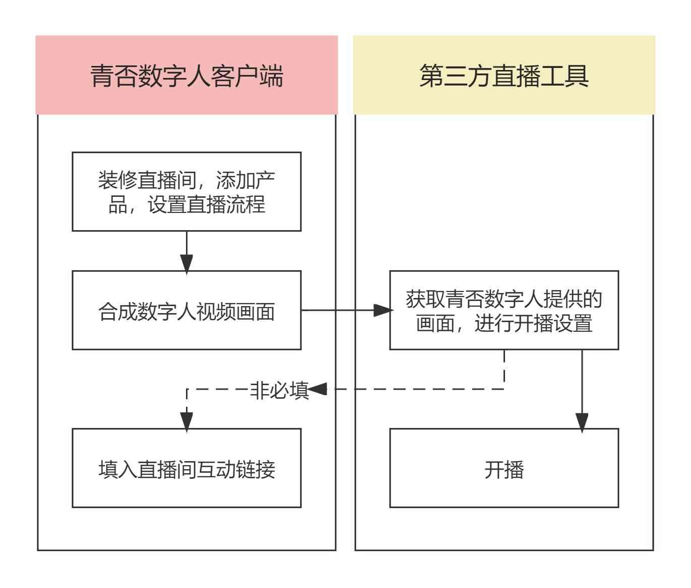 ai生成抖音子怎么做出来：揭秘背后的技术原理与创作流程